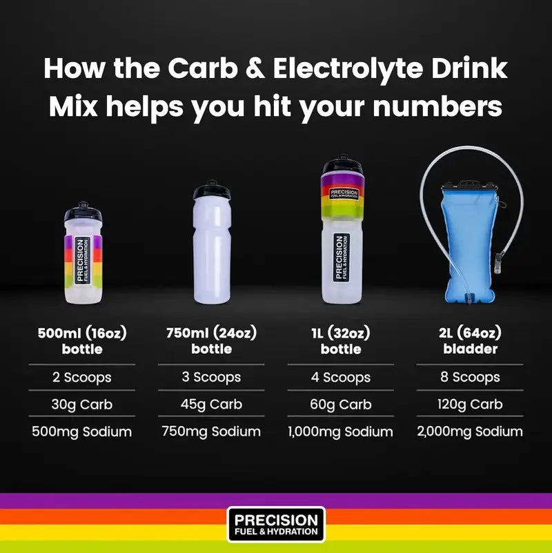 Carb & Electrolyte Drink Mix